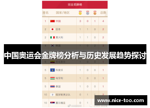 中国奥运会金牌榜分析与历史发展趋势探讨